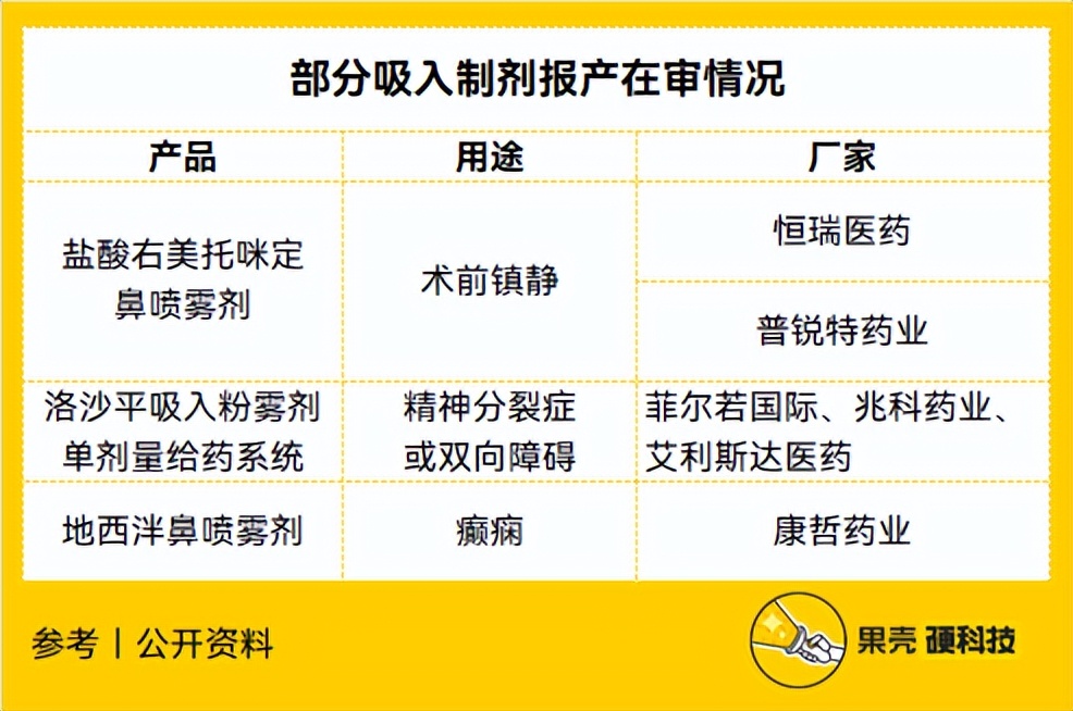 统统吸入：“吸药”市场的国产替代