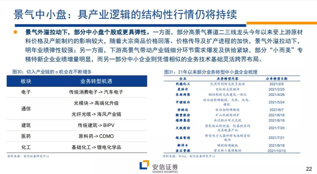 三大投资机会有哪些,干货未来10年的投资方向