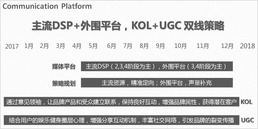 数字营销包括哪六种方式营销策略,数字营销与传统营销如何配合实施