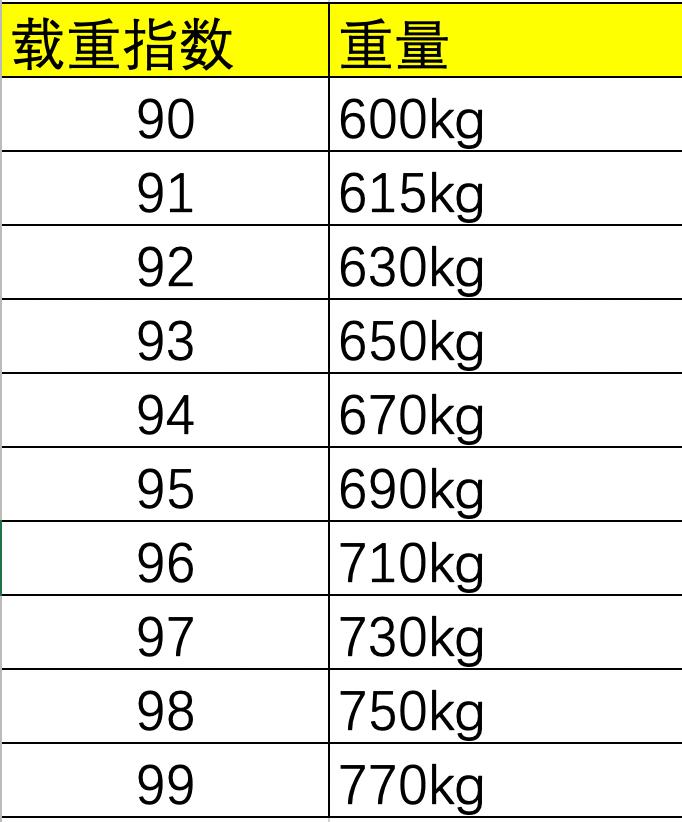 车胎型号都有哪些,一般车胎型号怎么看