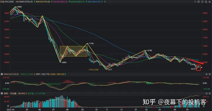 我的期货交易记录20230530