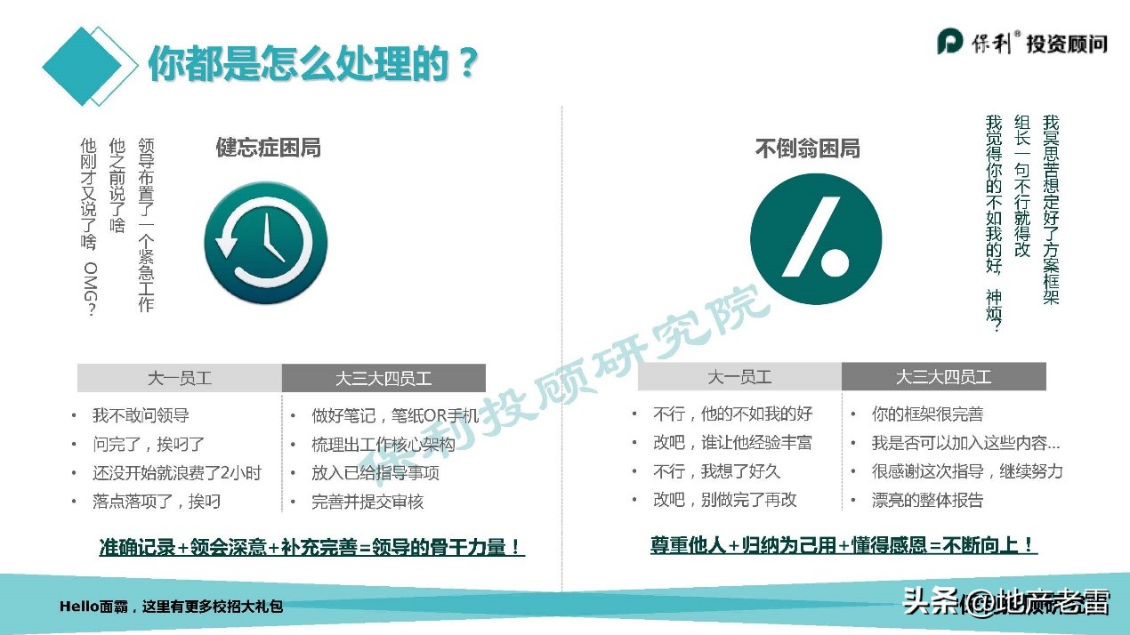 走进房地产系列之策划学习方法篇-房地产