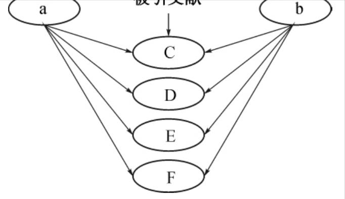 长周期有序堆积Mg基合金力学和腐蚀行为，它如何研究机理进展？