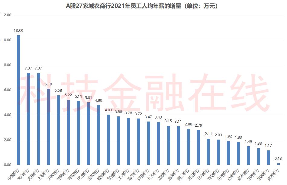 江苏省农商行人均薪酬,上市农商行人均薪酬