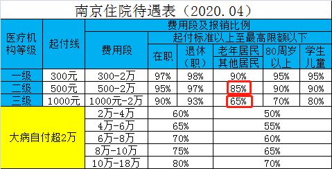 江苏省内异地就医怎么备案,江苏盐城异地就医备案网上办理