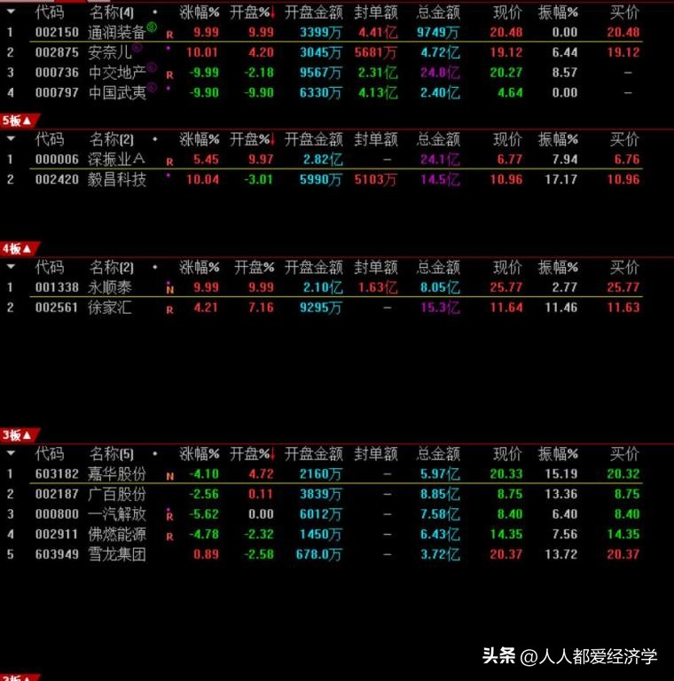 养家心法最齐全版,养家心法操作个股