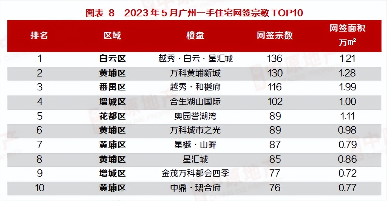 名校落地的影响,名校落地郑州高新区