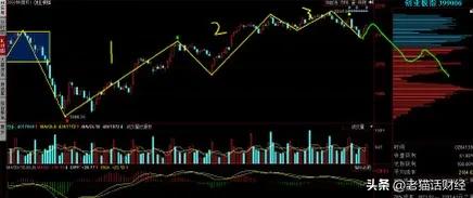 2016年大盘跌得有多猛,2016年股灾跌幅