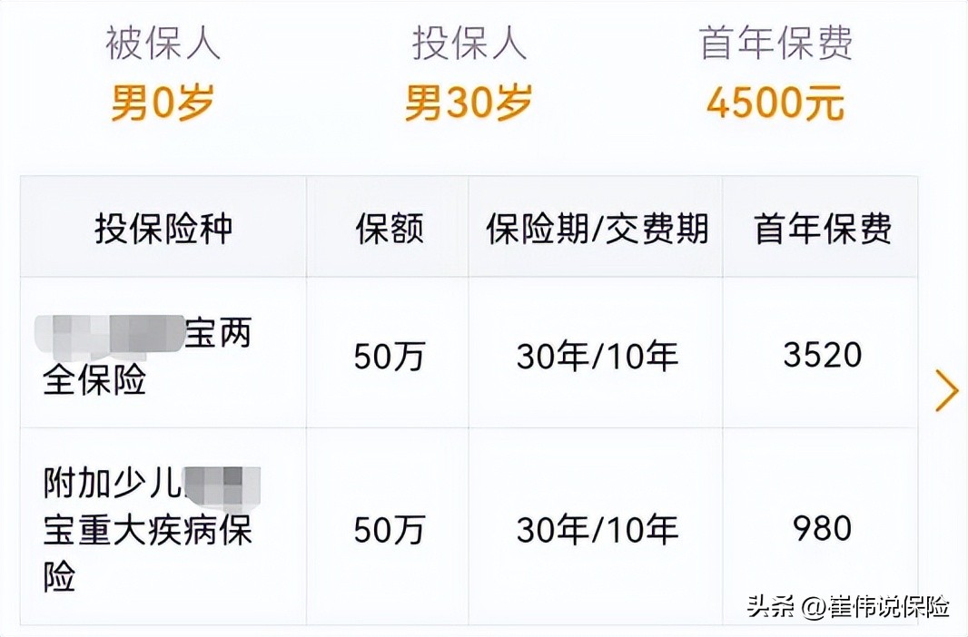 爆肝整理！万字攻略I怎么给熊孩子买保险