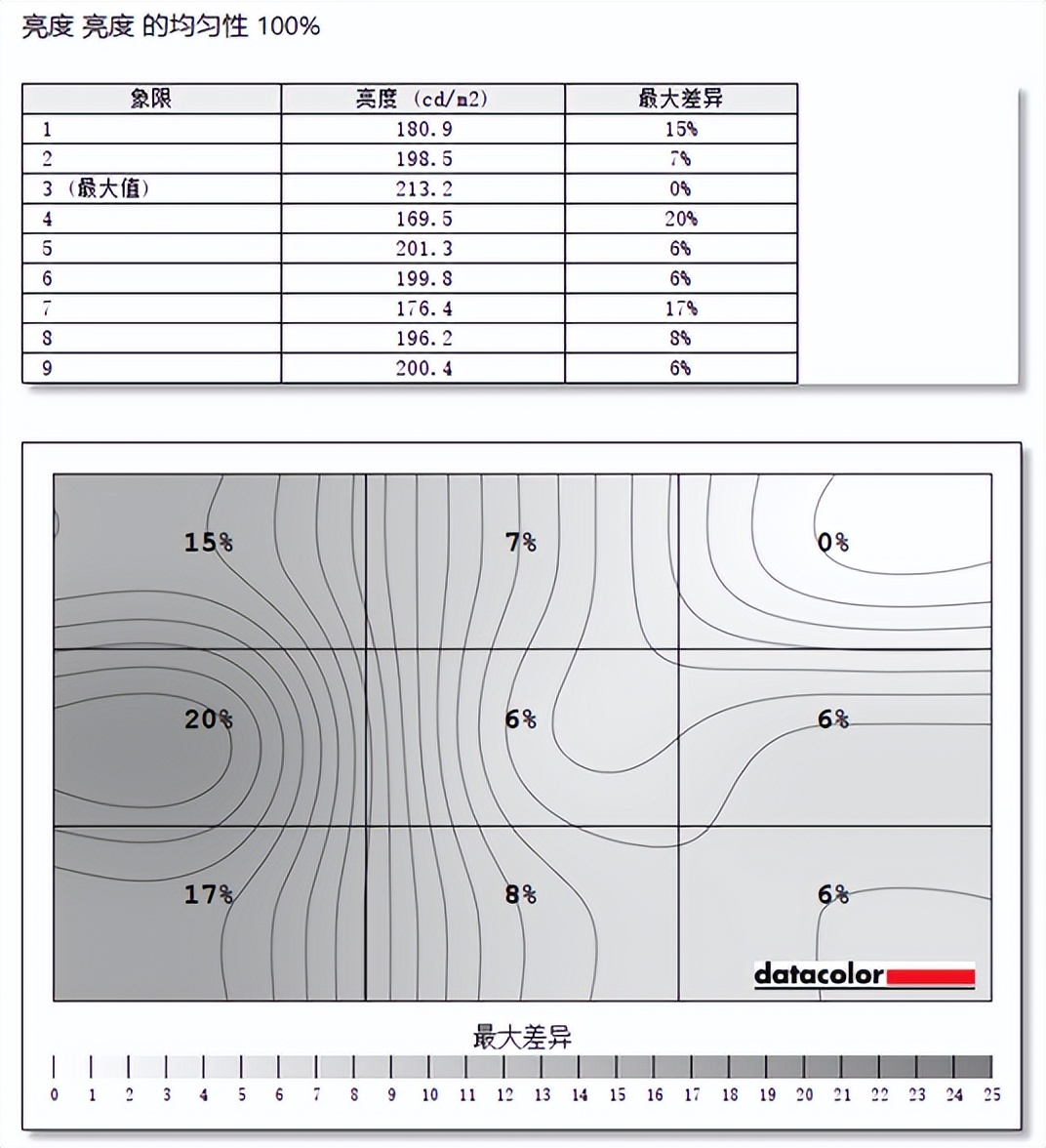 2k240hz玩吃鸡有多爽,2k240hz跑不满