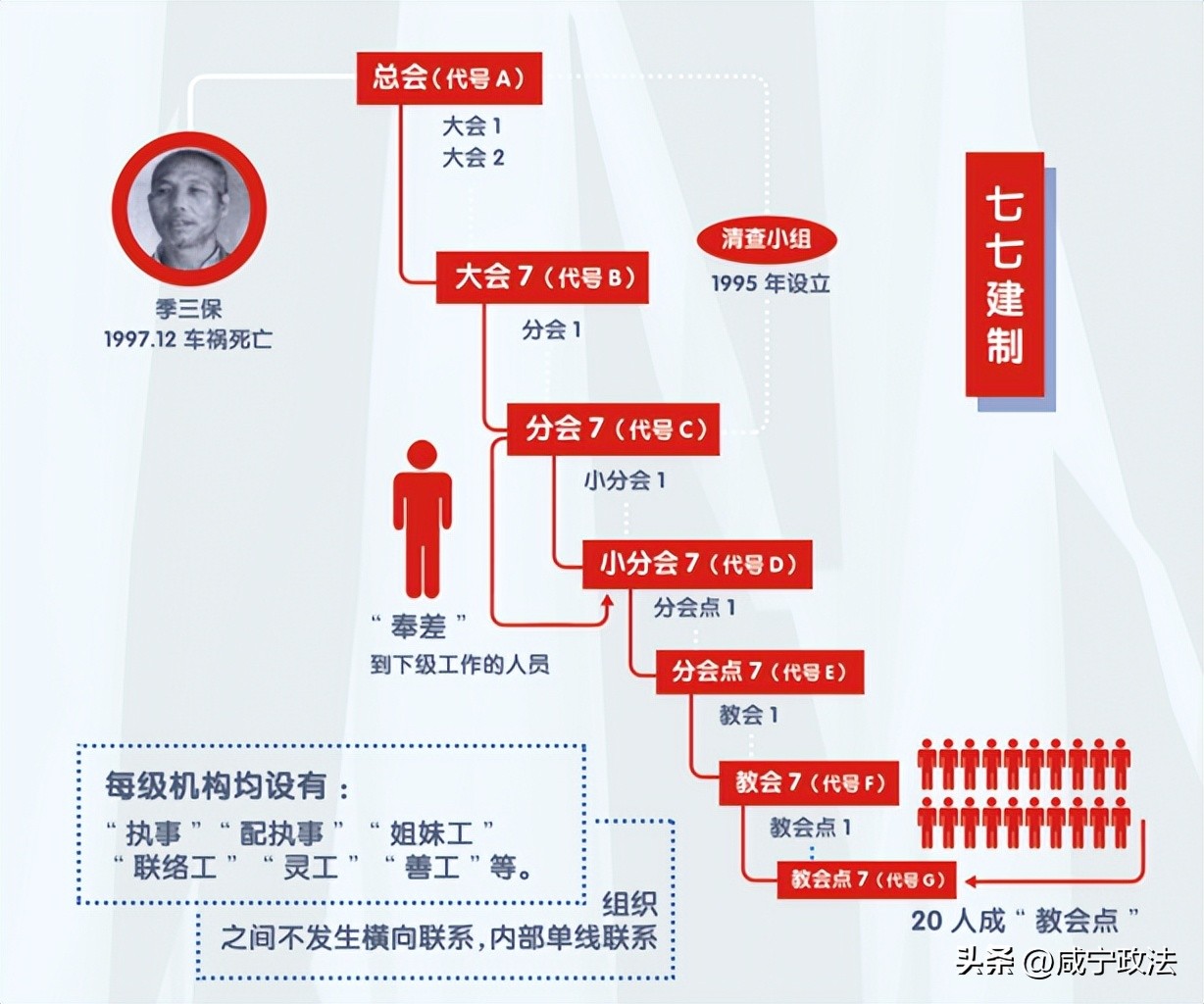 警惕迷信,警惕和谨防