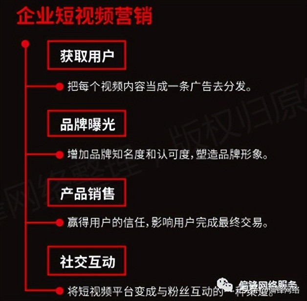 短视频在电商运营推广上要怎么做,短视频电商推广使用大全