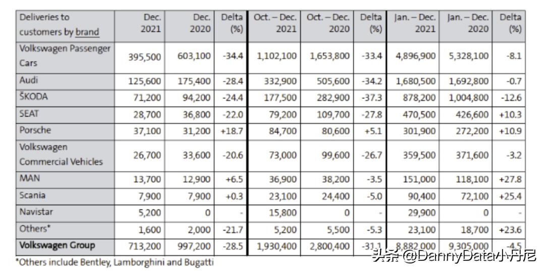 你真当买保时捷都是傻？「小丹尼」