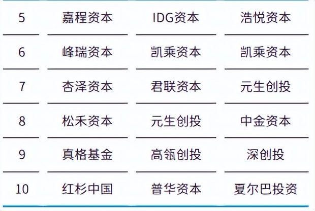 中国创业投资行业分析报告,创新创业投资分析