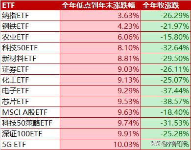 etf实战操作技巧2023,近八成增强策略etf获超额收益