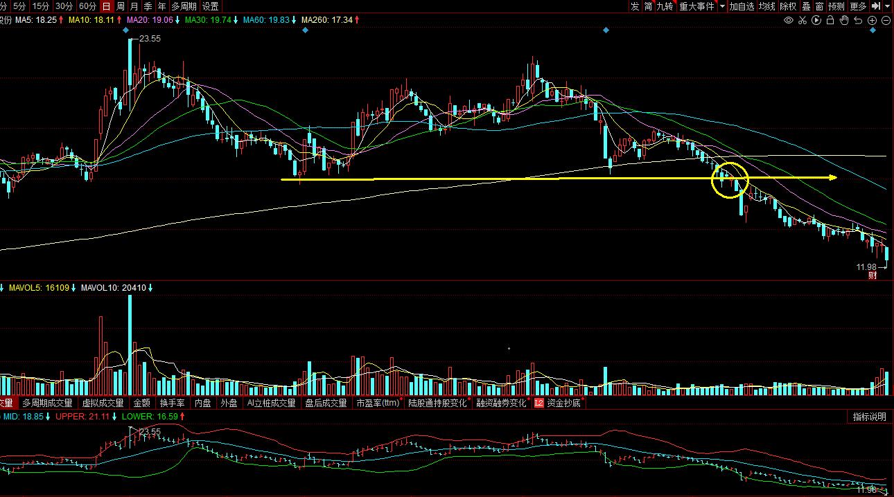 短线炒股止盈止损技巧,干货揭秘股市24种赚钱手法
