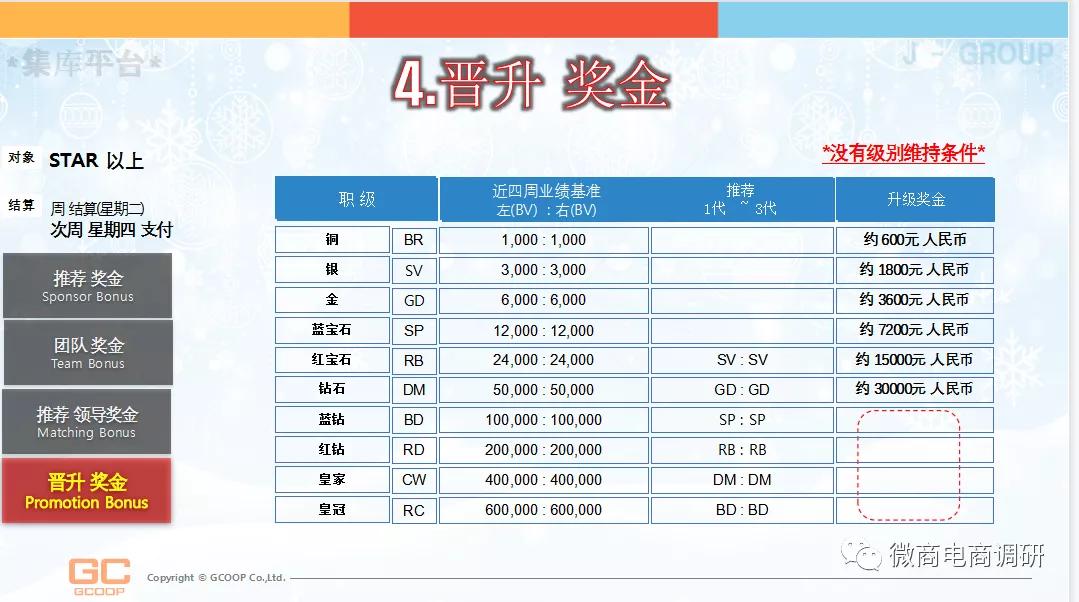 警惕！韩国“集库”进入中国，无视法律法规开展多层次直销