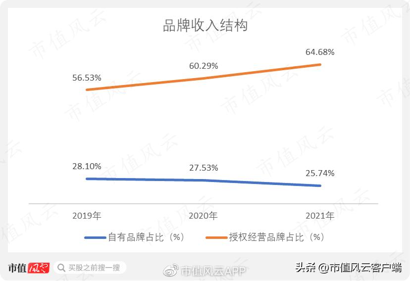 不生产不销售的产品,不生产只贴牌