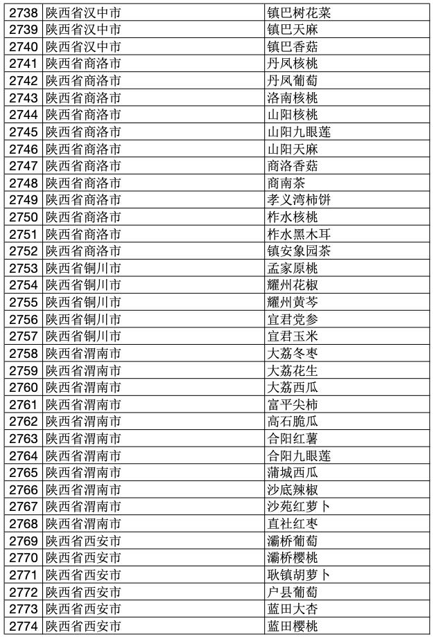 2023年中国100个地理标志产品,2020国家地理标志产品名单