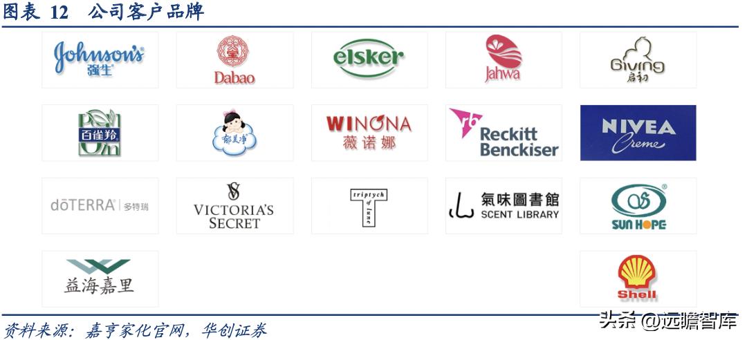 嘉亨家化做什么化妆品,嘉亨化妆品厂车间