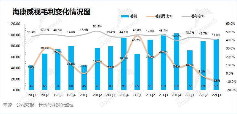 海康威视安防龙头未来前景几何,海康威视最近为何跌得厉害