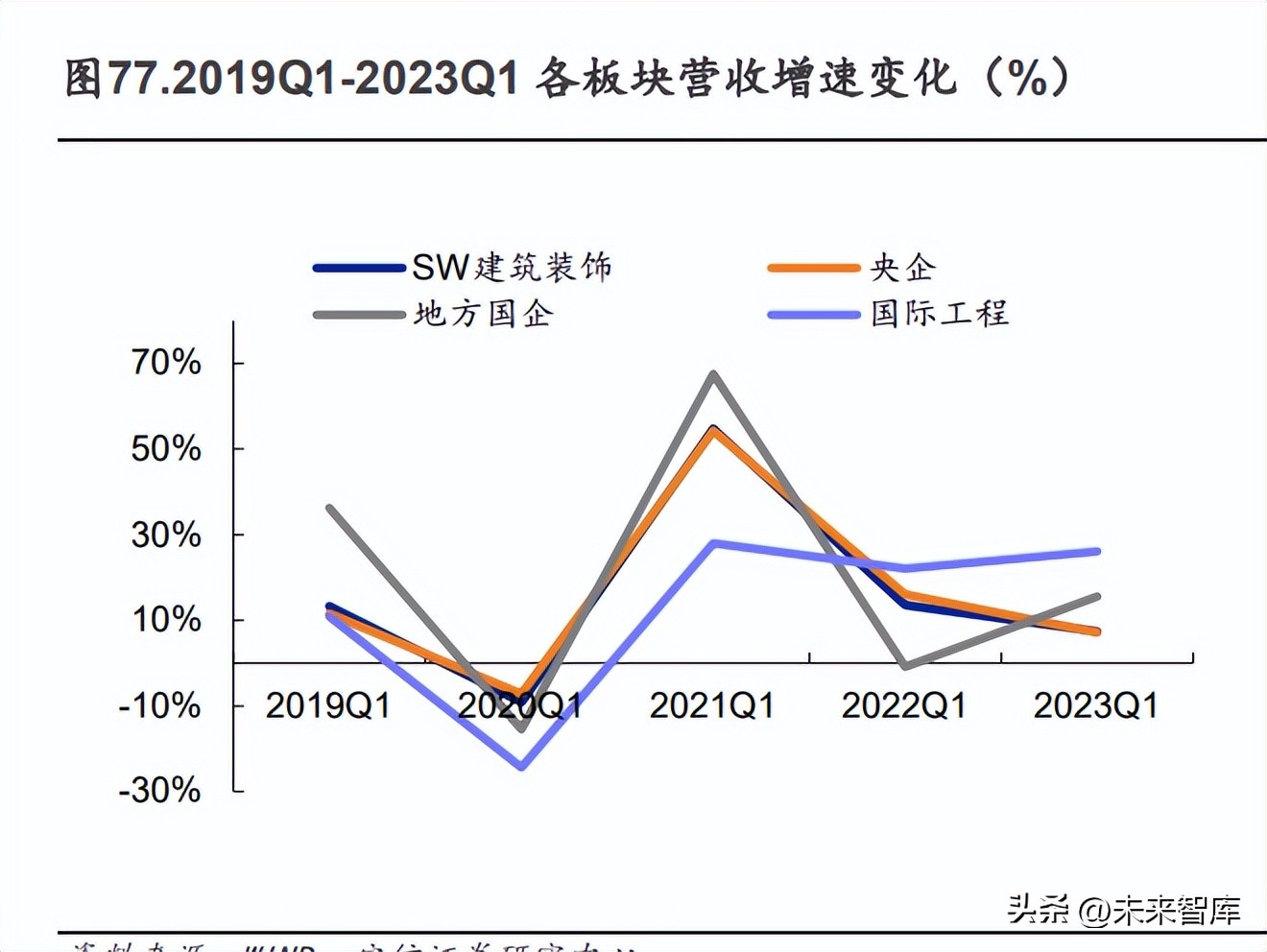 建筑行业业绩分类指标,建筑企业盈利展望