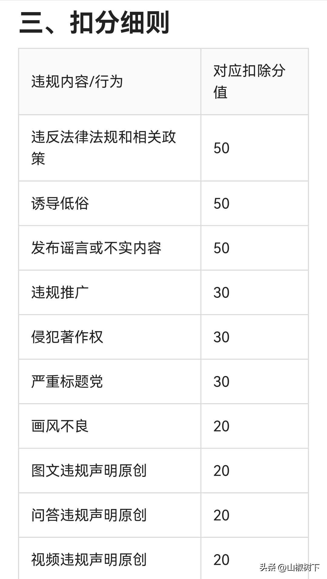 一篇文章教你怎么玩转*今条头日**，让你少走弯路赶紧收藏保存好