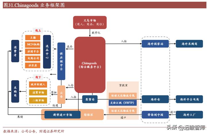 外迁后的小商品批发市场发展战略,小商品批发市场发展趋势