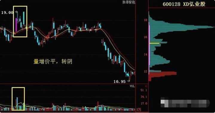 为什么股票一买就必跌,为什么大多数股民一买就跌