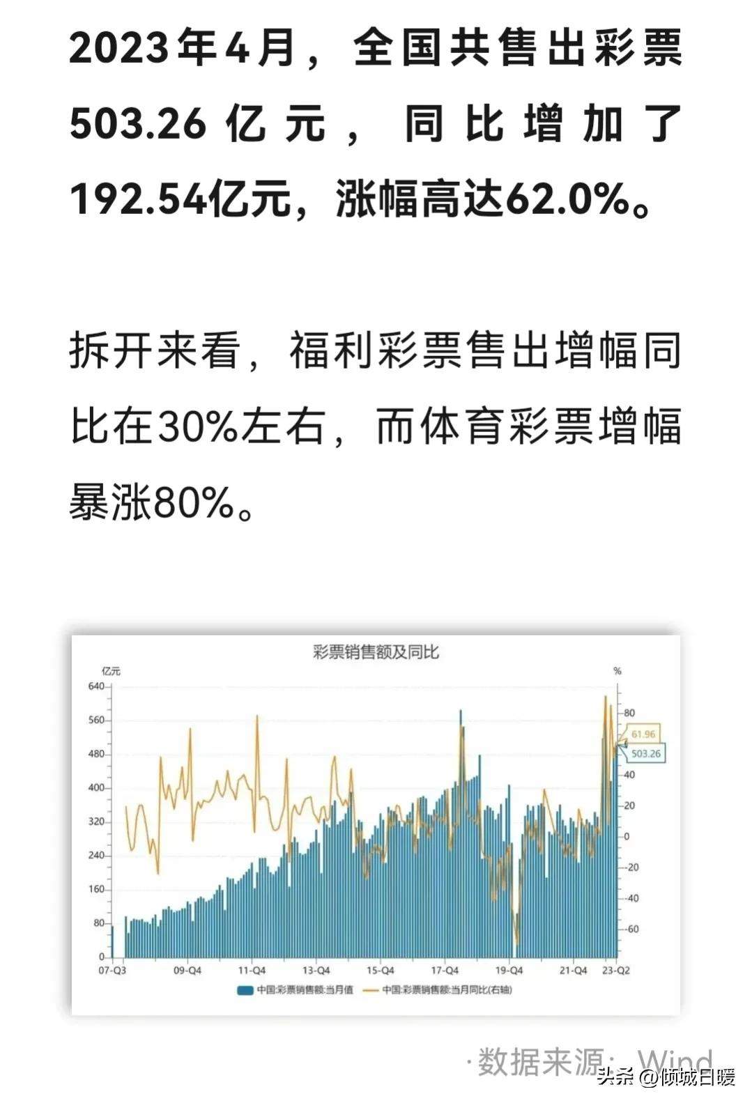 之前暴富的朝圣路,如今的社畜的解压术,聊聊彩票的前世今生