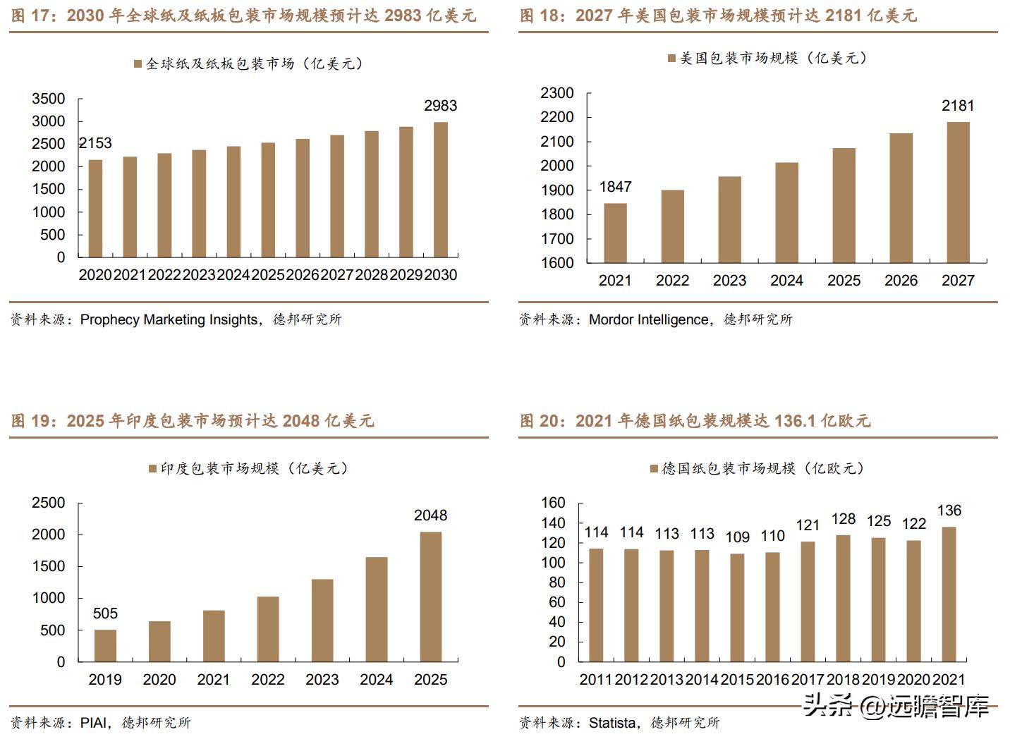 裕同科技2023年业绩,裕同科技核心竞争力