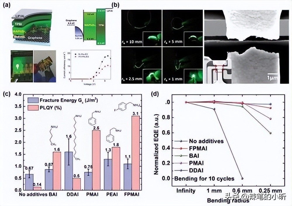 Nd含量对富硅二氧化硅薄膜结构和光致发光性能的影响