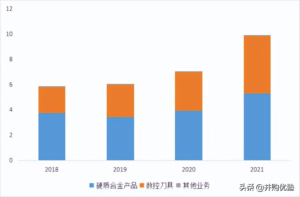 并购优塾核心产品,并购优塾科技