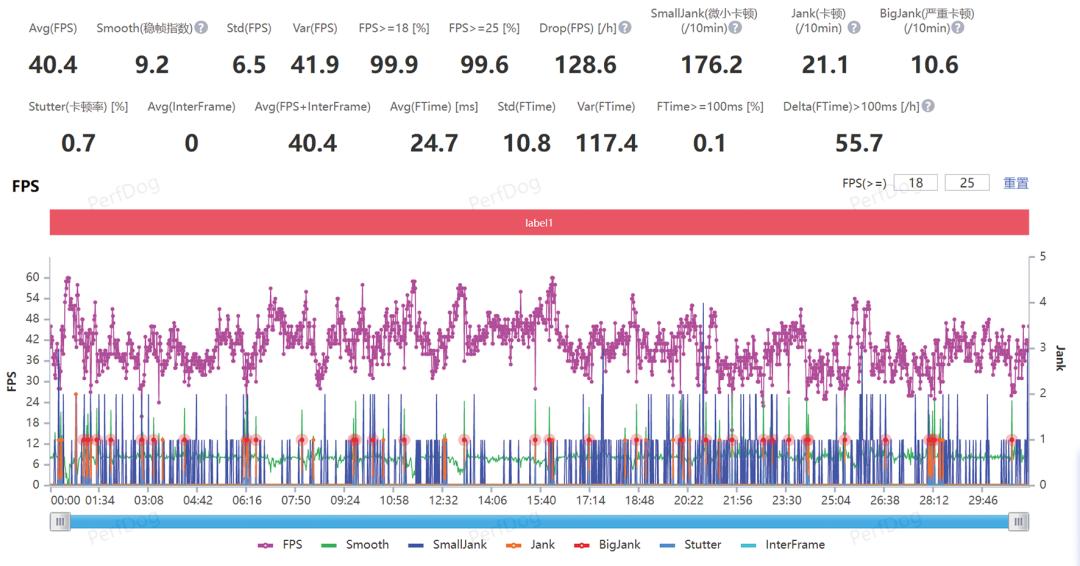 原神3.0版本手机帧率测试,原神卡顿掉帧怎么办