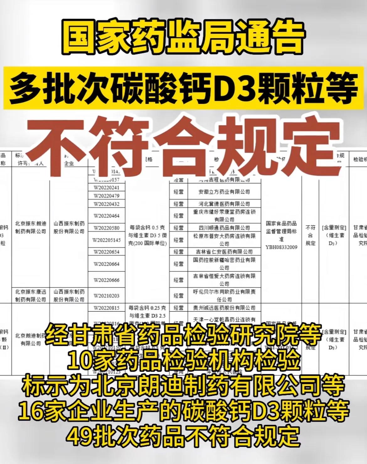 朗迪碳酸钙d3颗粒哪个批次有问题,朗迪碳酸钙d3钙片被召回没