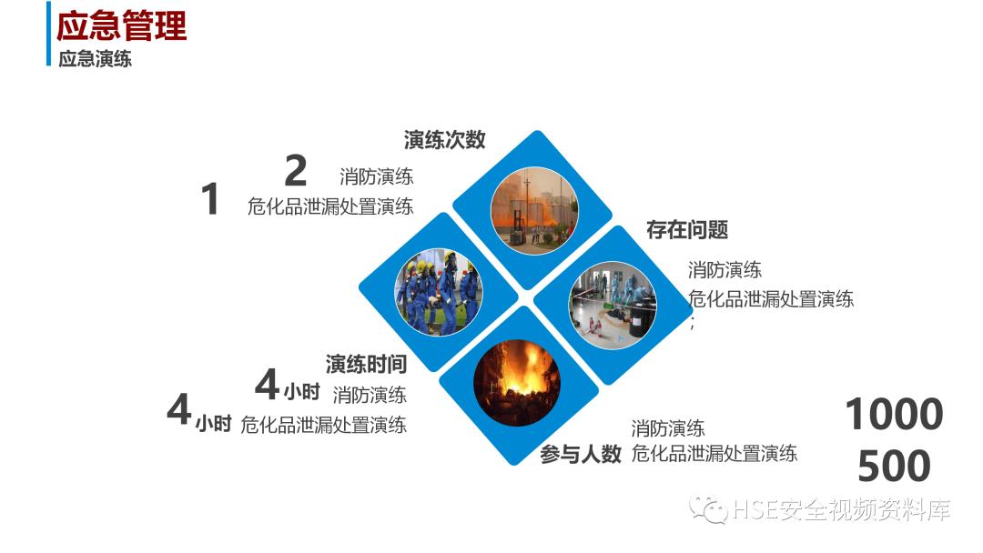 安全生产计划ppt图片,安全生产年工作总结和明年计划ppt