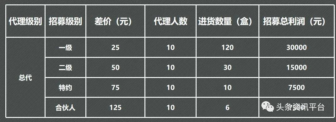 力仕邦代理需要拿多少货,力仕邦微商靠谱吗