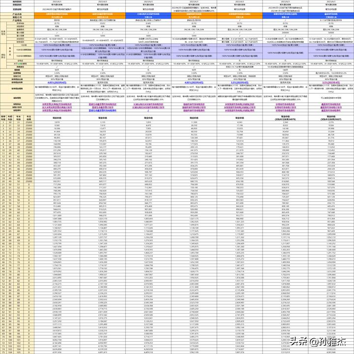 如何选择增额终身寿险有哪些技巧,目前增额终身寿险哪家最好