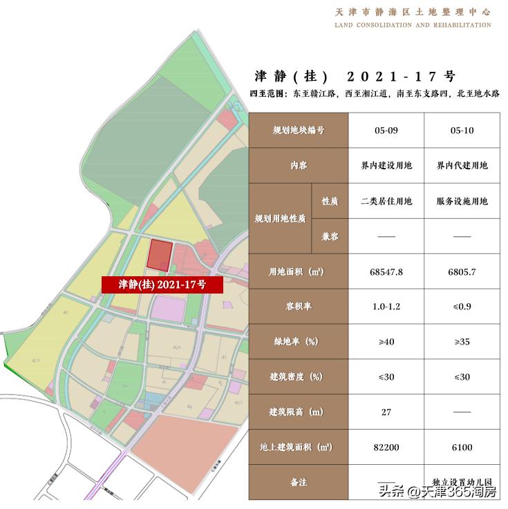 西青区40宗土地集中推介,天津第三批集中出让静海地块