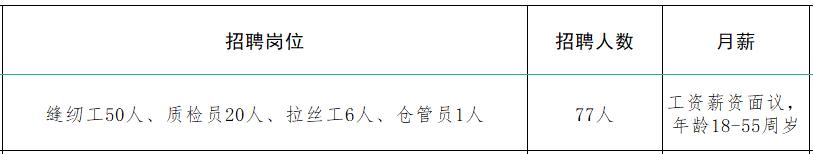速来！！100+家企业1000+人才需求！罗庄区大批人才岗位来袭！