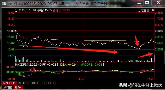 知行合一才能在股市生存,股票持续盈利的交易模式
