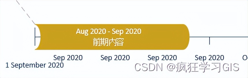 visio教程画时间数轴图,如何制作时间轴visio