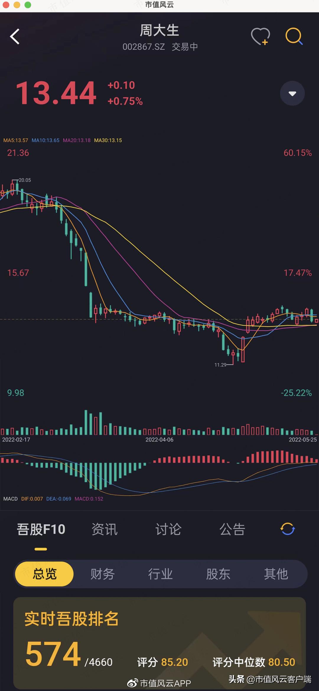 周大福周生生周大生傻傻分不清！珠宝行业现农村包围城市真香定律