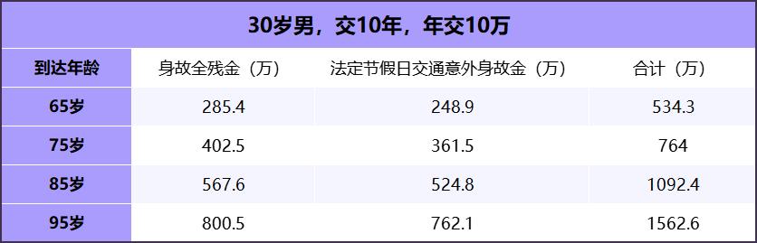 弘康人寿金玉满堂增额,弘康金玉满堂增额终身寿险靠谱吗