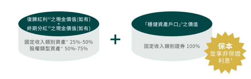 收益新高、提取卷王、三档调配，富通推出新品-匠心·传承储蓄