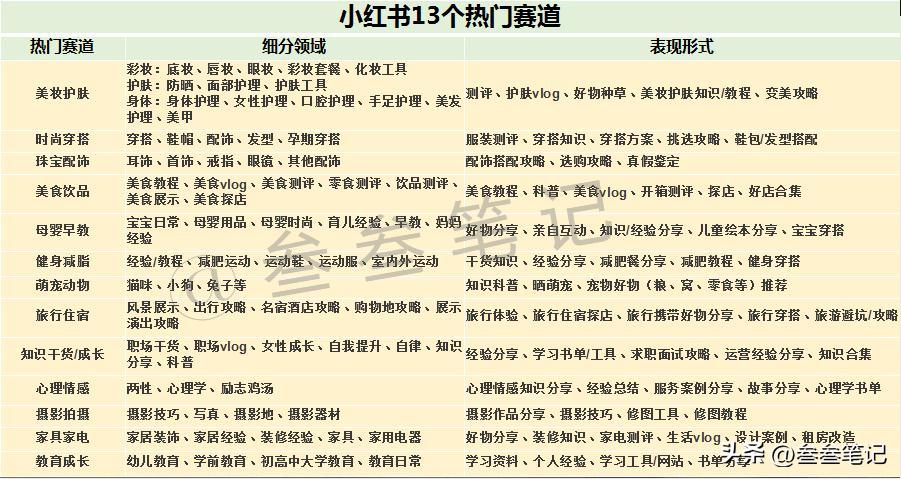 保姆级小红书开店设置,小红书保姆级教程