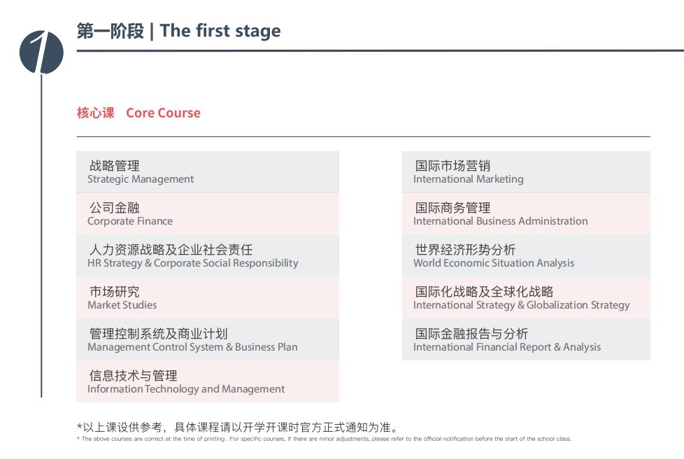 在职工作读mba值得吗,读在职mba期间还考哪些证书