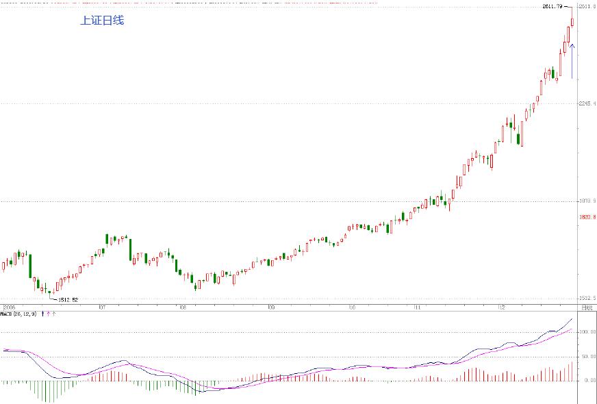 教你炒股票19：学习缠中说禅技术分析理论的关键