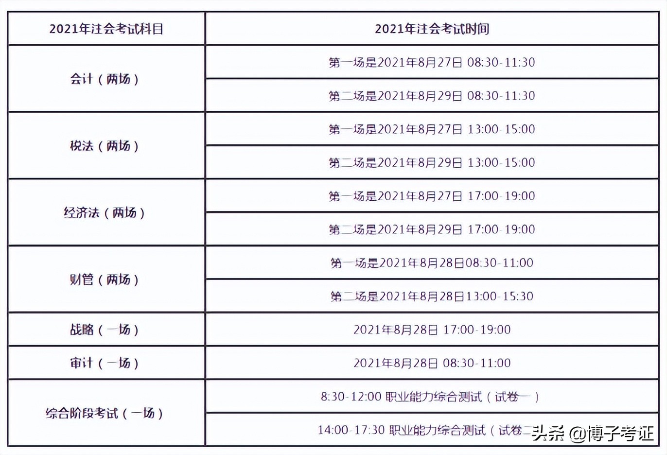 acca国际注册会计师备考时间,2022注册会计师备考计划表详细