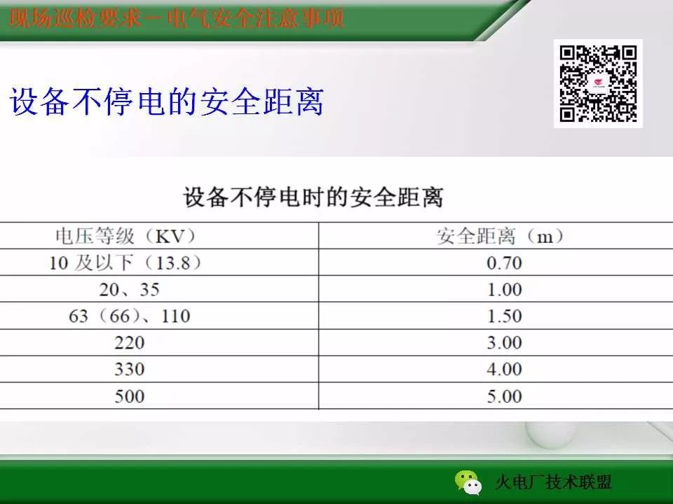 电厂写巡检消除隐患宣传稿,电厂现场巡检间隔